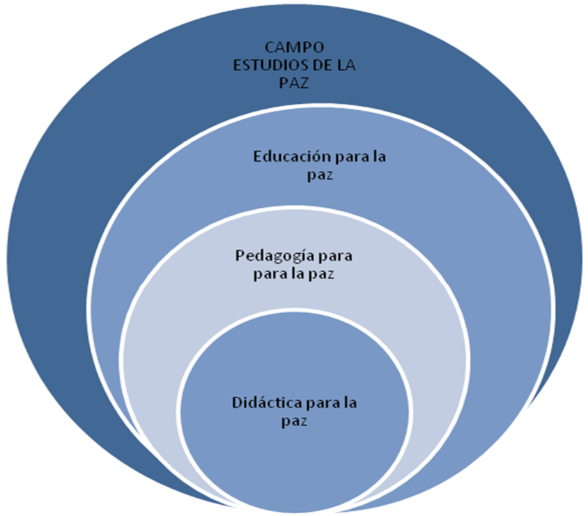 Institución Educativa La Paz