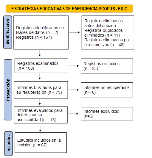 Institución Educativa N° Seis
